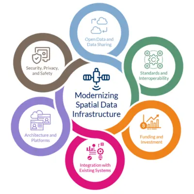 Modelling and Data Processing Services